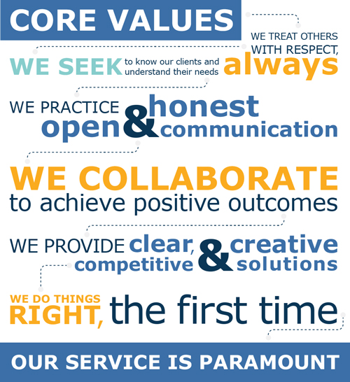 core values